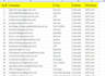 do data entry , copy paste and typing job