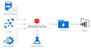 create your etl pipeline using azure synapse or databricks