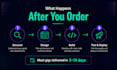 build a custom mern web app to run and scale your business operations