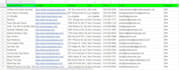 do b2b lead generation and targeted lead generation projects