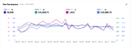 do amazon ppc audit and manage amazon ads campaign