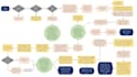design flowchart, process flows, workflows and charts
