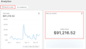 setup, optimize and manage high converting meta ads campaign