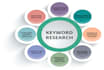 do deep SEO keyword research and competitor analysis