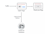 be your clickfunnels landing page builder for the click funnel sales funnel
