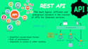 do rest API nodejs,express,reactjs mern stack web app