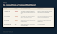 review and redline your corporate and commercial contract