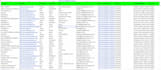 do b2b lead generation and email list building using linkedin sales navigator