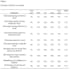 do likert scale questionnaire data analysis and report
