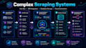 do web scraping, scripting and any automation you want