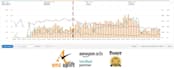 do amazon ads campaign setup and management we do amazon PPC with precision