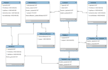 help you with your sql and database queries