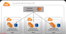 stop and start ec2  instances using the instance scheduler