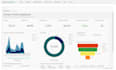 develop, deploy, embed and automate aws quicksight reports