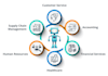 automate any project using the rpa uipath, python