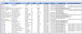 be your reliable virtual assistant for data entry and web research