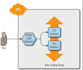 setup AWS ec2, rds, lightsail, vpc, cloudfront management