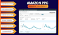 setup and optimize your amazon ppc campaign, amazon ppc ads campaign