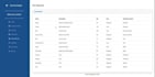 create rest API, website in java, spring boot, angular, react, nextjs
