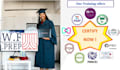 help you succeed the itil 4 certification on first attempt
