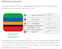 assess your operational resilience