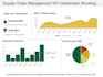 use qlik sense qlik cloud qlikview to build dashboards