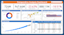 create professional power bi dash boards and analytics