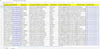do targeted b2b lead generation, linkedin leads and prospect list building