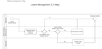 design process models and flow diagrams