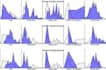 do statistical analysis using excel, spss and minitab