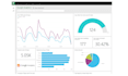 setup google  analytics index web analytics adsense