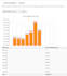 provide email marketing services for complete month