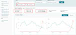 be your amazon virtual assistant amazon PPC amazon listing amazon fba