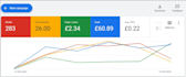 setup and audit google ads adwords ppc campaigns, pro manager for optimization