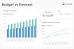 create sql, mysql based dashboards on power bi or tableau