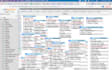 fix the database issues in your website
