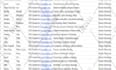 do data entry, copy paste, data scraping, email leads, pdf to excel data