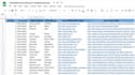 do ad posting in different countries