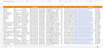 do targeted b2b lead generation, linkedin lead generation