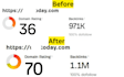 increase your website ahrefs DR 50 and moz da 40