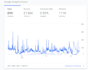 optimize your google ads campaigns