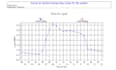 do hvac heating and cooling load calculations