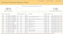 create interactive power bi dashboards and insightful reports