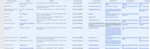 do data entry, lead generation, virtual assistant