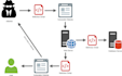 pentest your web application and provide you a full report