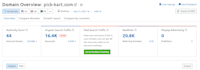 do guest post on high da pa website with 15k traffic