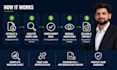 disavow toxic backlinks, remove penalty and recover ranks