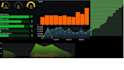 provide you grafana dashboard designing services