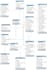 develop mysql database design with admin dashboard