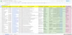 do data entry, excel data entry, copy paste, web research and product listing
